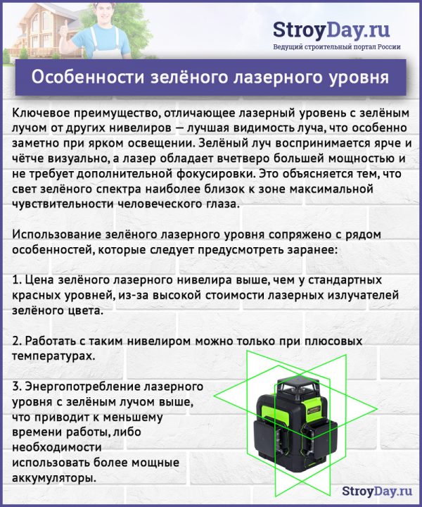Особенности зелёного лазерного уровня