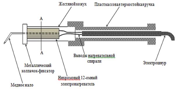 Конструкция нихромового паяльника