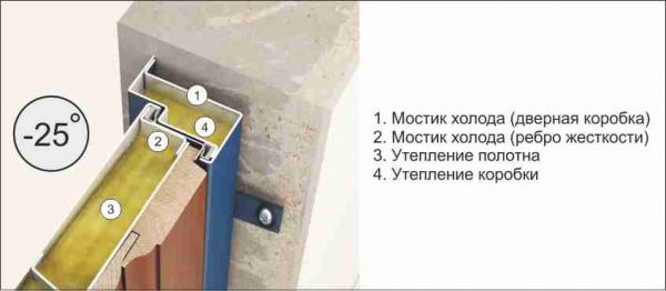 Мостики холода