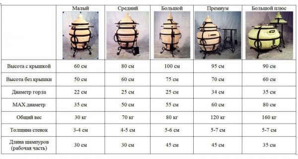 Сравнение разных видов тандыров