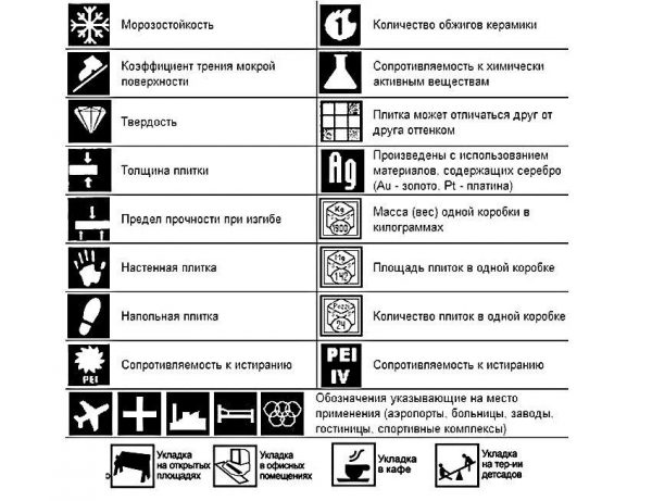 Условные обозначения на упаковке