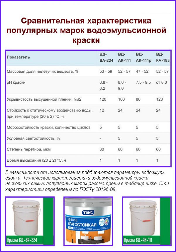 Характеристики красок